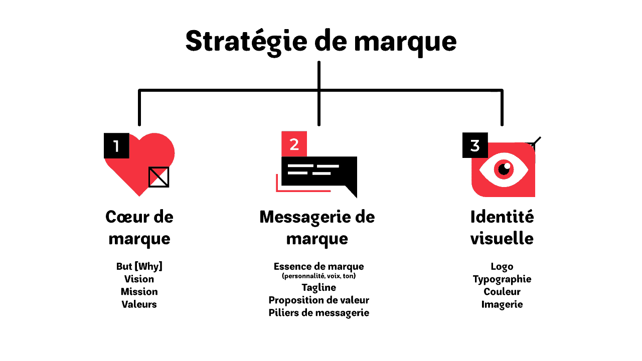 Identité et personnalité appliquées à la marque Lotin Corp