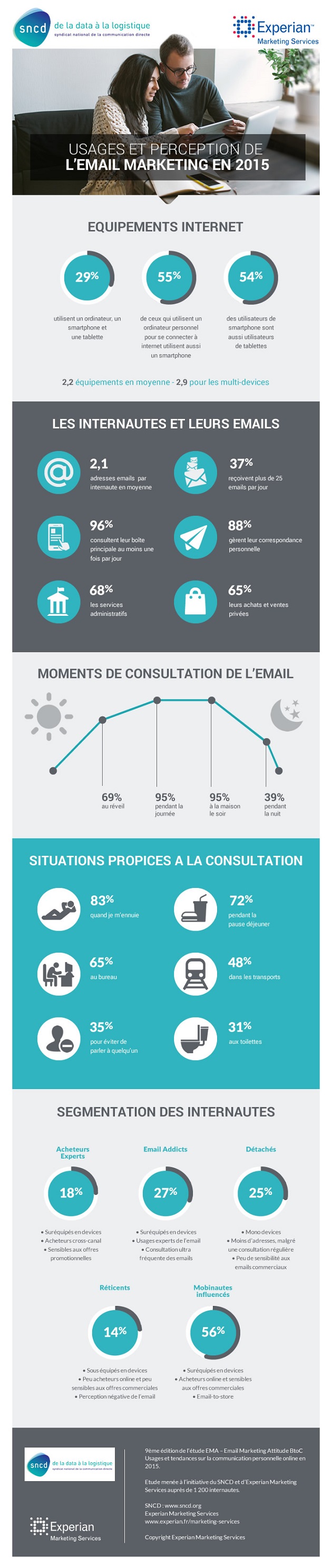 infographie-sncd