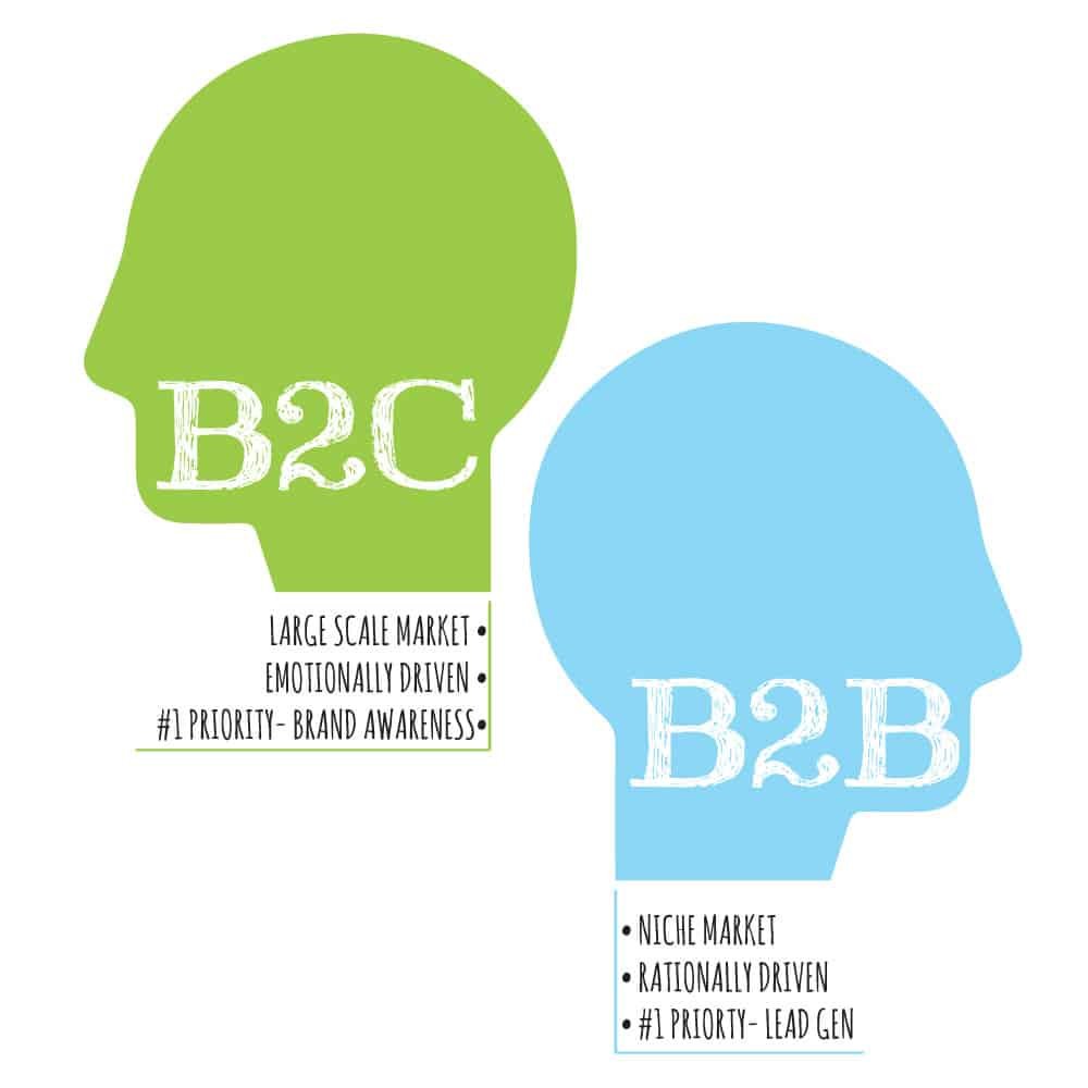 demarrer-entreprise-b2b-vs-b2c