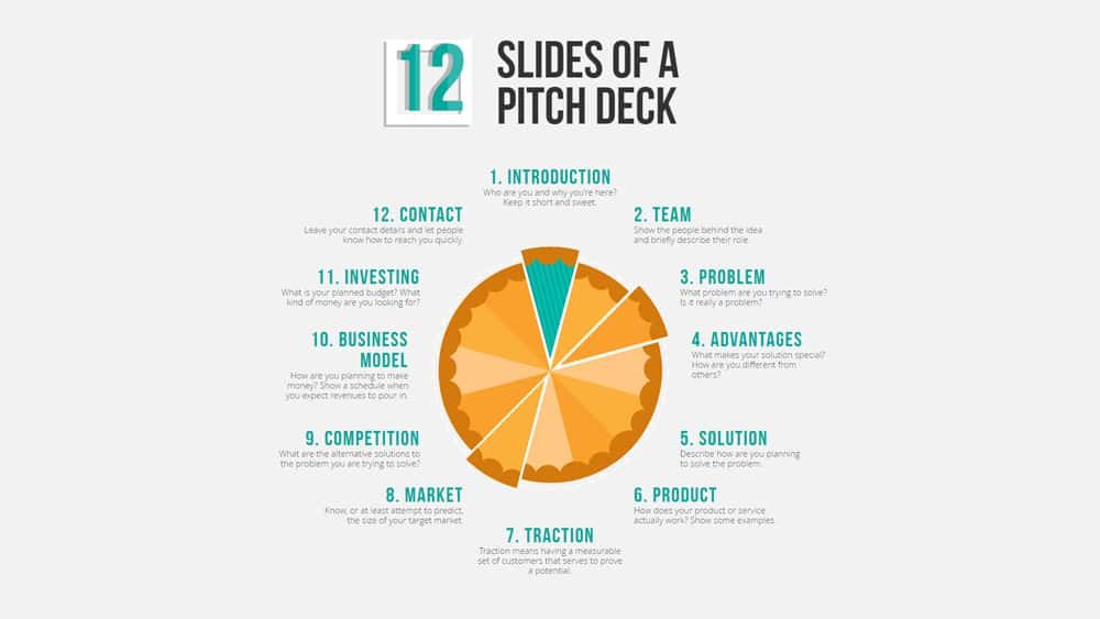 post-design-founders-pitch-deck