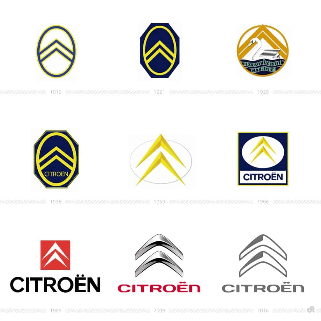 différence marque logo ; évolution du logo Citroën
