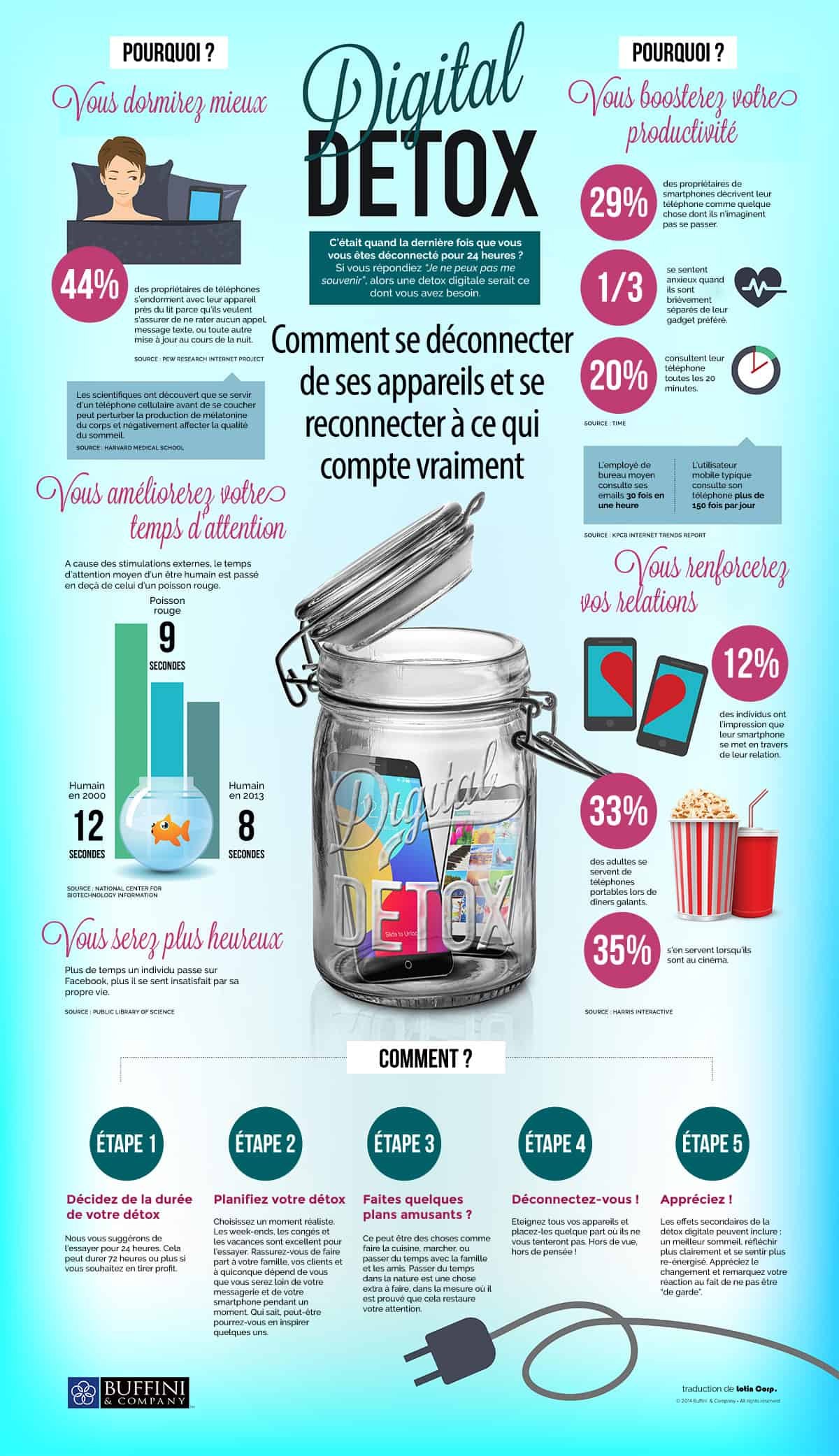 digital-detox-infographie-traduction-lotin-corp-ok