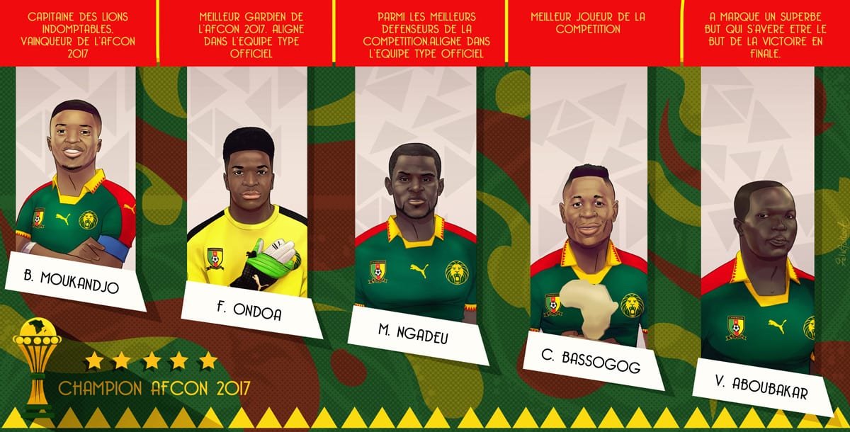 Hommage aux Lions Indomptables du Cameroun après leur victoire à la CAN 2017