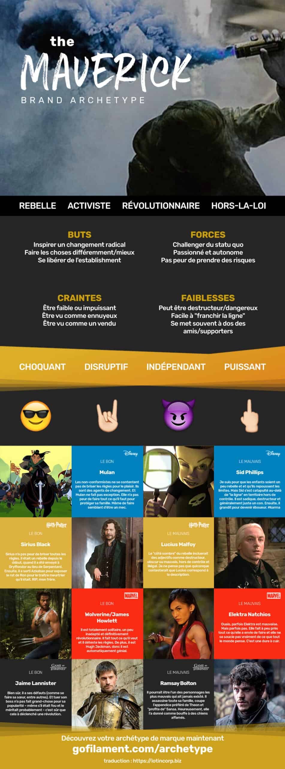 infographie : archétype de marque rebelle