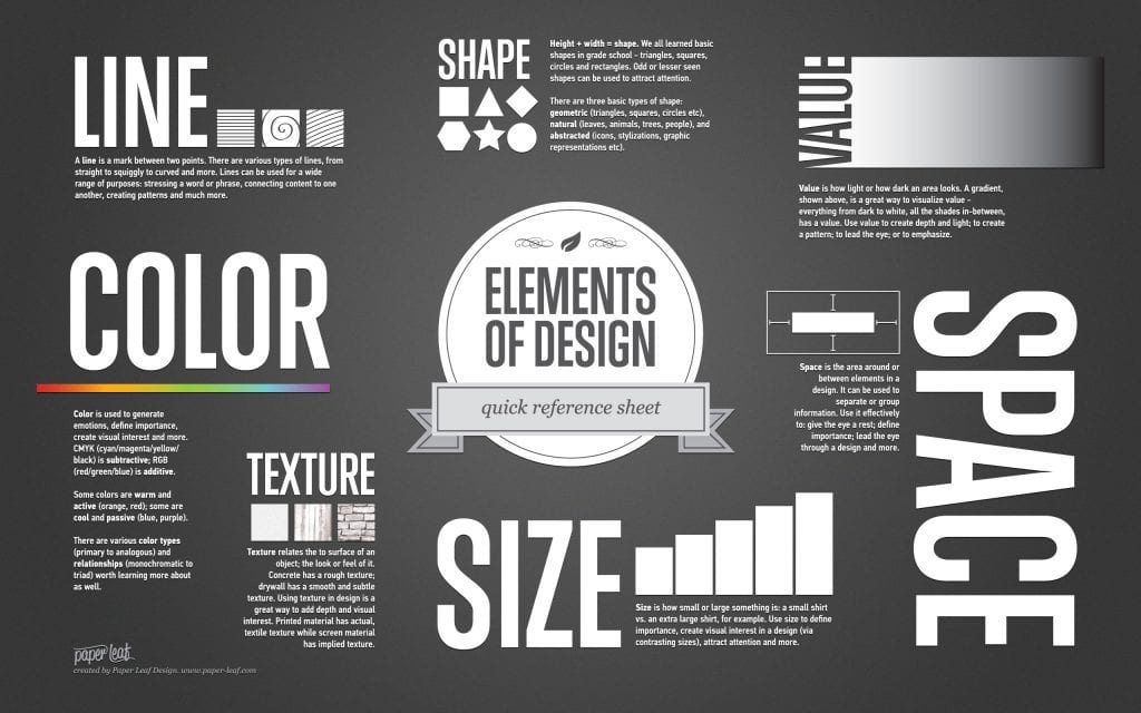 éléments du design : ligne, couleur, figure, texture, échelle, espace, valeur