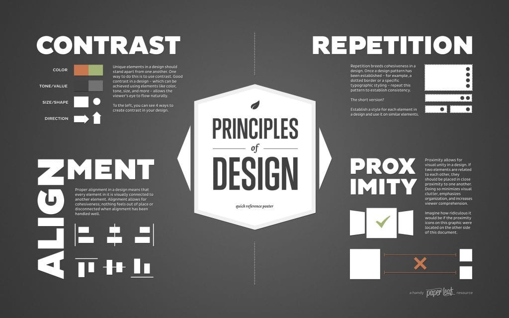 notions principales de composition graphique : contraste, répétition, alignement, proximité