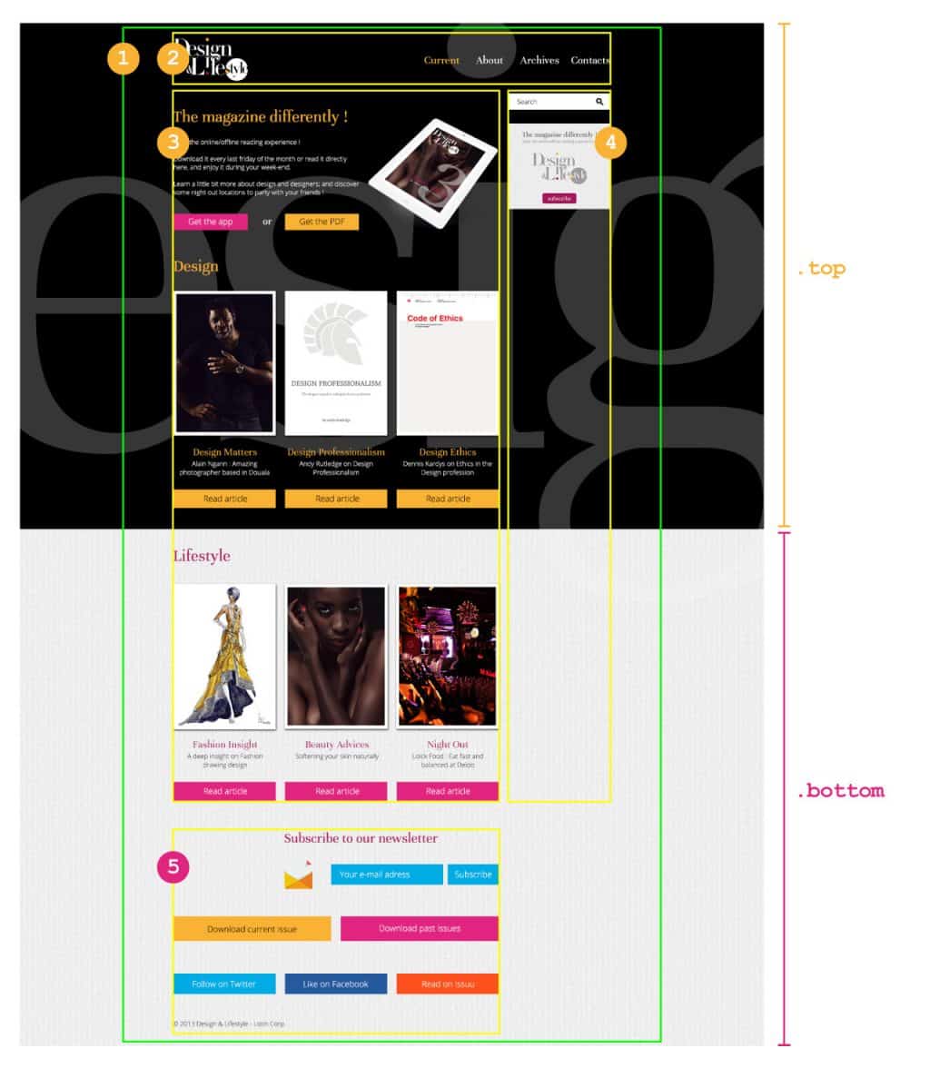 Découpage structurel. 1. .inner 2. header 3. .content 4. aside 5. footer