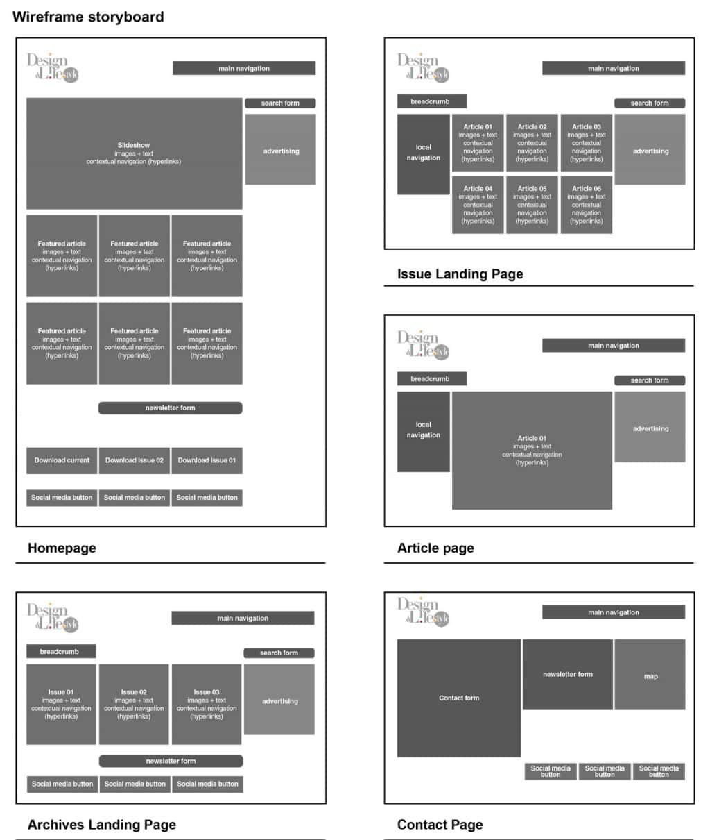 design visuel : Wireframes pour le site web Design & Lifestyle