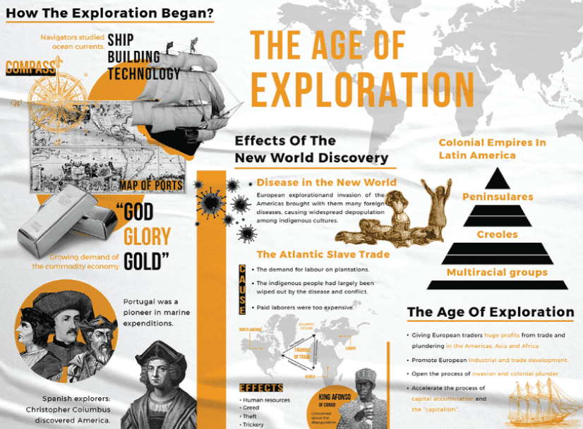 exemple d'infographie par Bui Dieu Linh