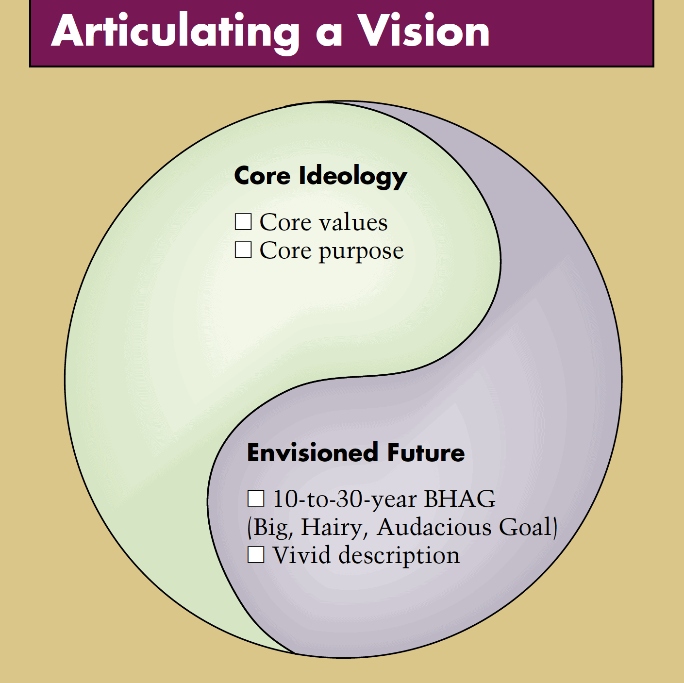 framework de Collins et Porras pour la la vision de l'entreprise