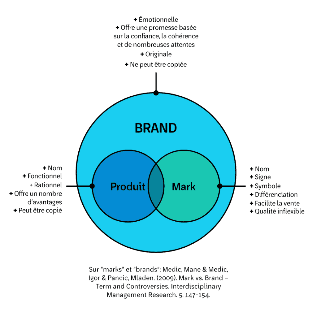 product-mark-brand