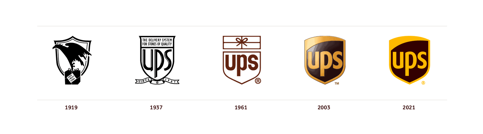 éléments de marque : Fig. 20. Développement du logo UPS