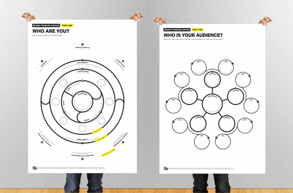 Brand The Change : Brand Thinking Canvas