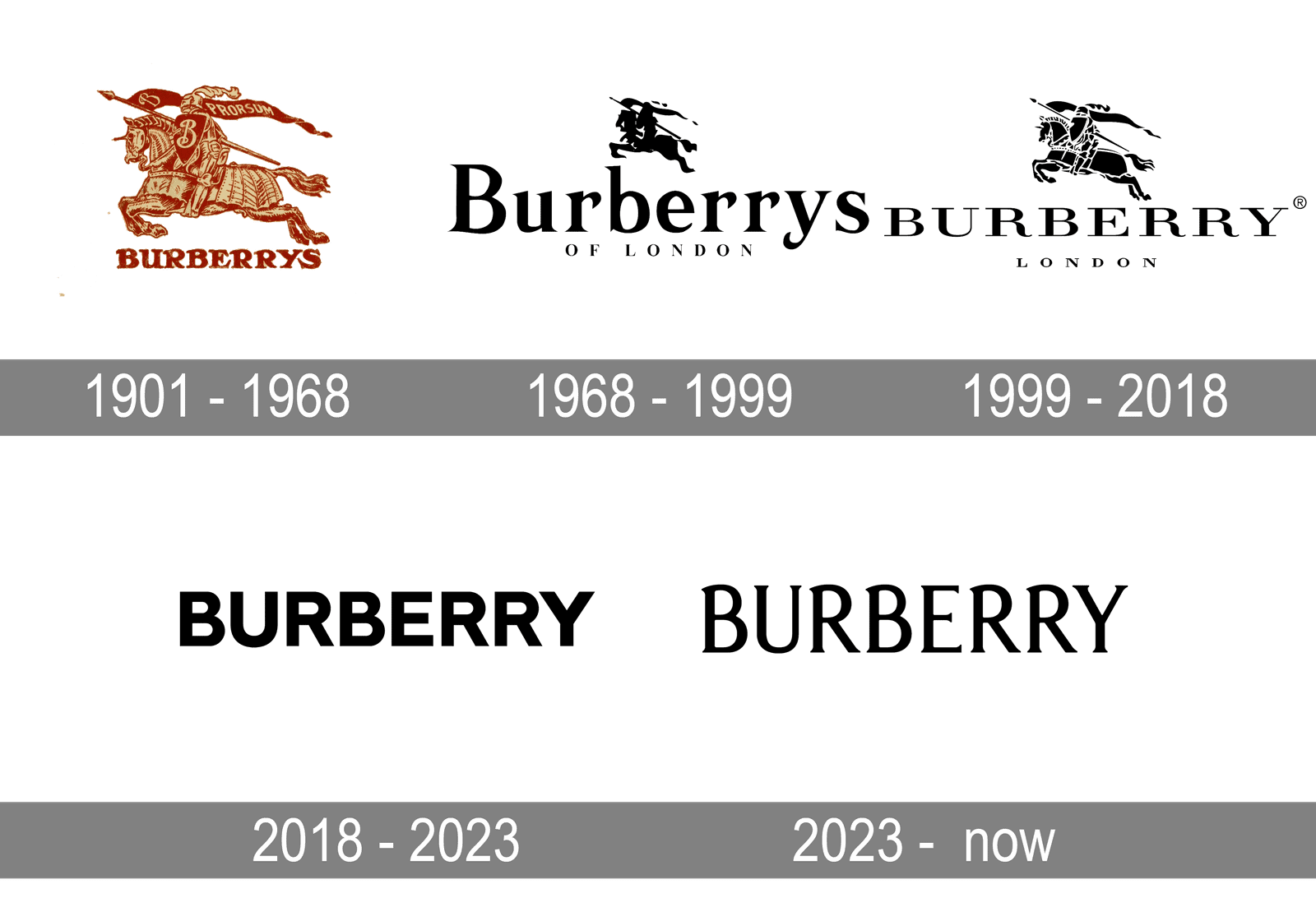 burberry : blanding